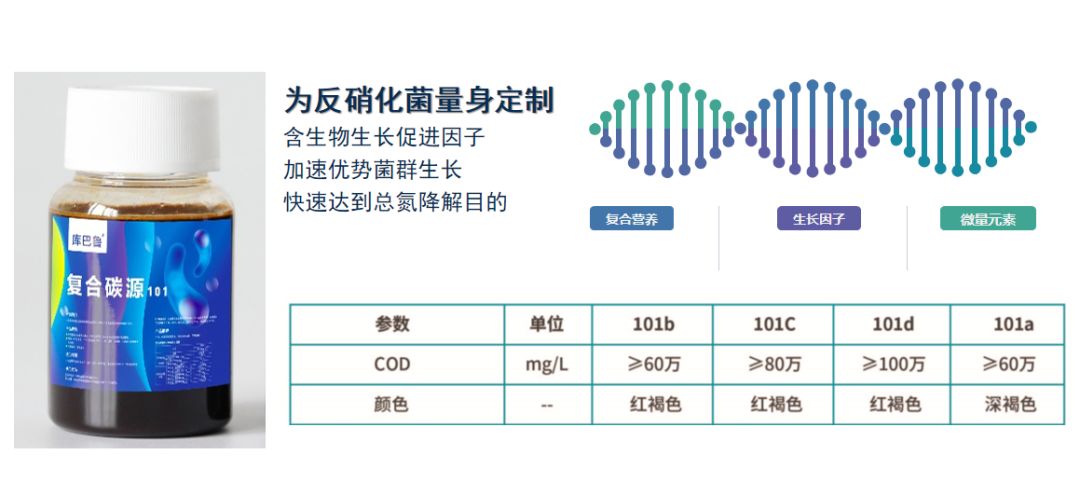 復合碳源102