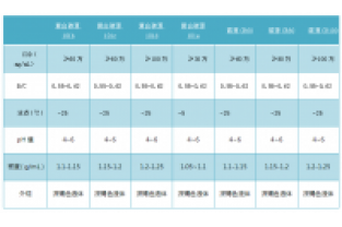 單一碳源會給微生物反硝化脫氮處理帶來什么弊端呢