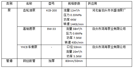 復合碳源運輸適用設備與管道