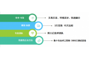 氨氮和COD都很低，總氮卻超標了，怎么回事