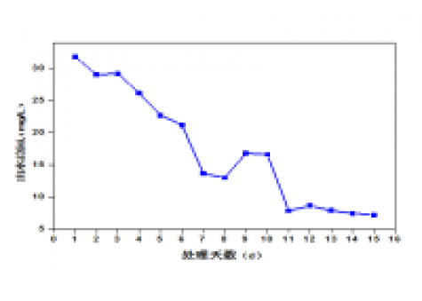 屠宰廢水生化系統改造，總氮達標方案