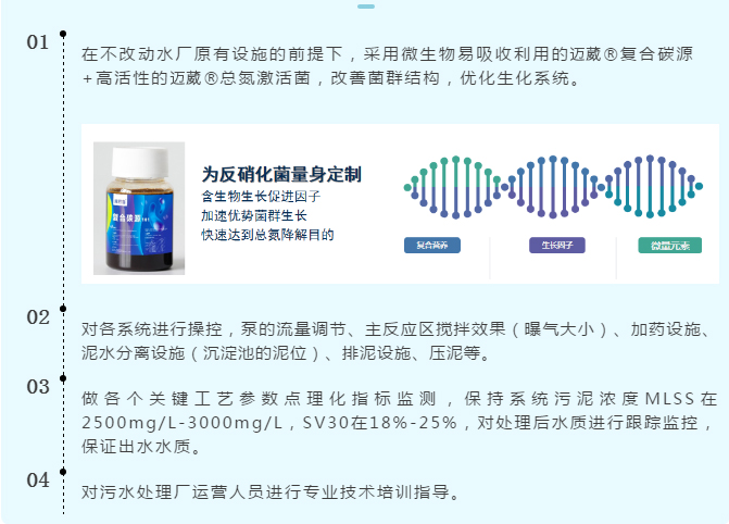 化工廢水總氮處理方案