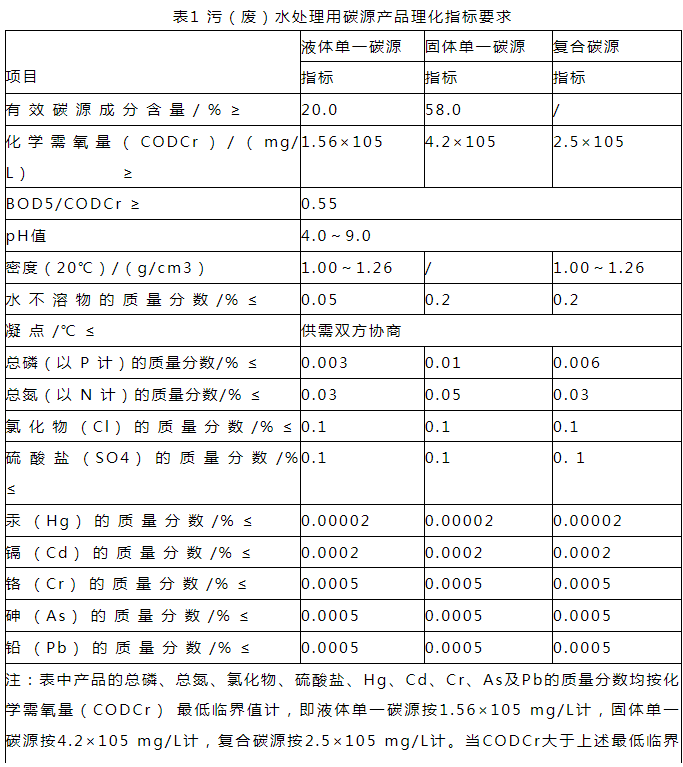 符合污水處理用碳源產品理化指標要求