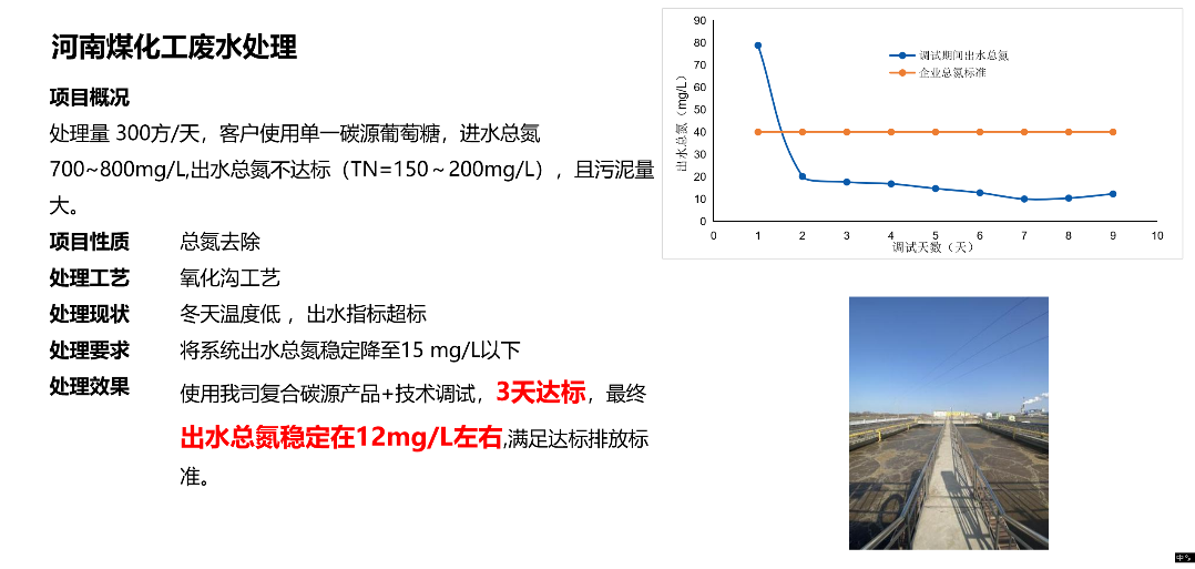 EBC高吸碳煤化工廢水脫氮應(yīng)用案例