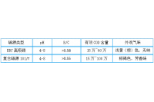 3分鐘，帶您全面了解邁葳?碳源！