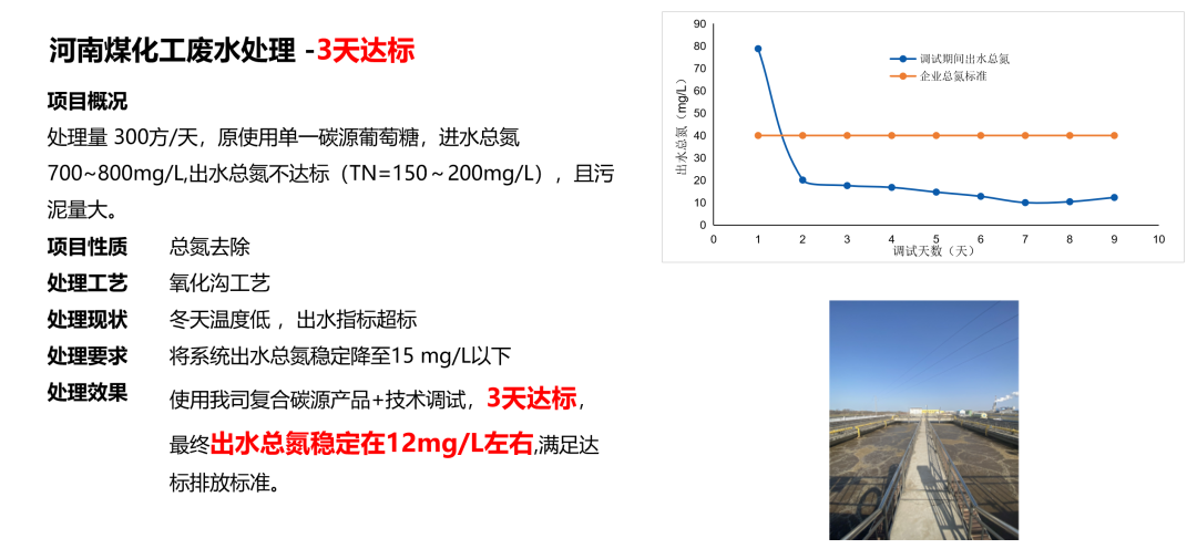 邁葳?碳源應用案例-煤化工廢水